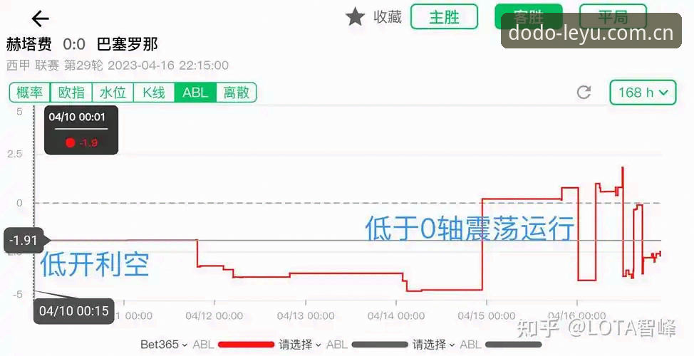 笃定前行LEYU下载站数据架构深度分析：从赛程更新到赔率模型的全面解析